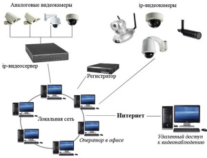 Для чего нужны системы видеонаблюдения